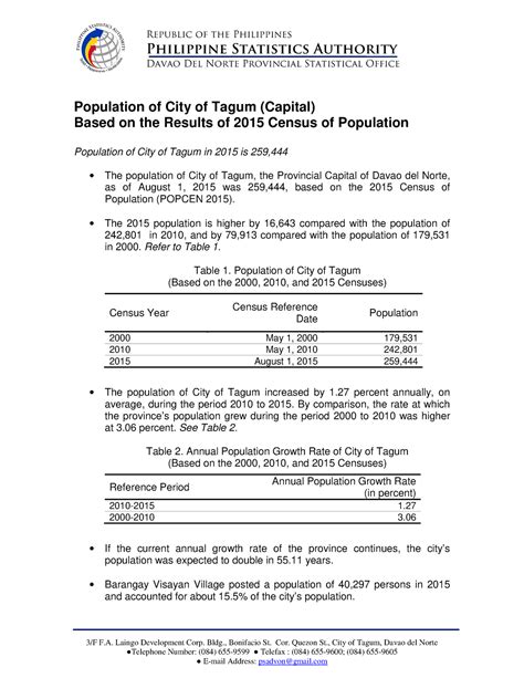 tagum city population 2024|City of Tagum .
